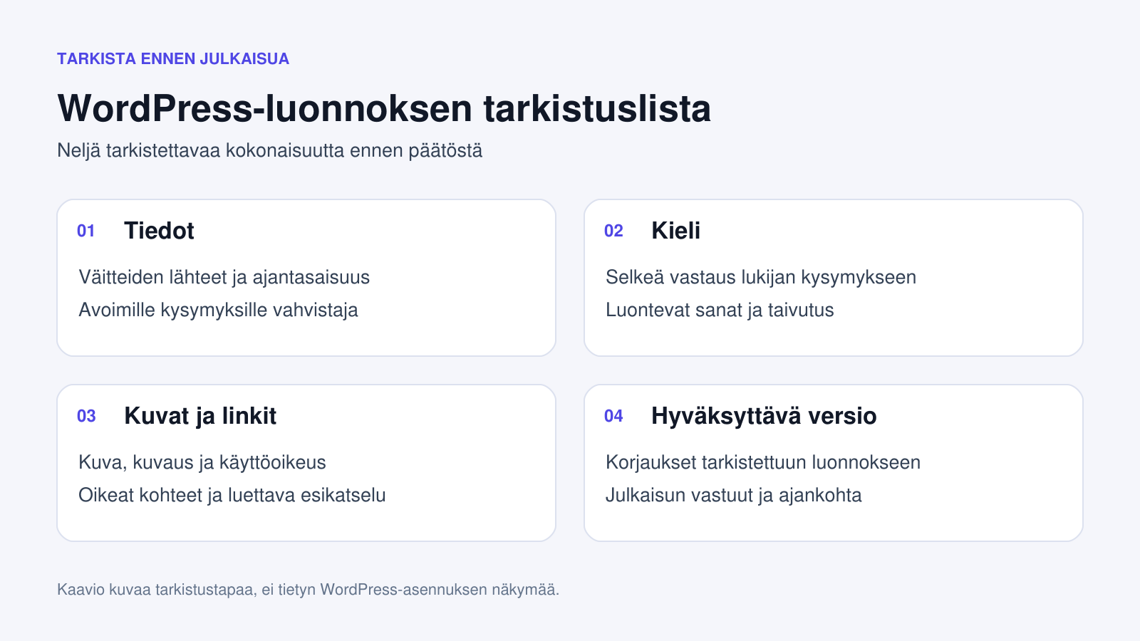 Kaavio luonnoksen neljästä tarkistuskohdasta: tiedot, kieli, esitystapa ja hyväksyttävä versio